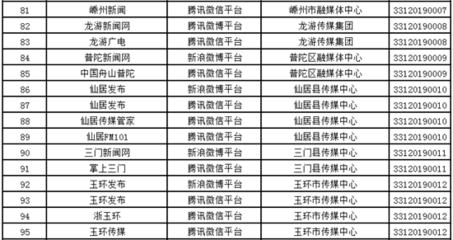 浙江新增14家获准从事互联网新闻信息服务的单位