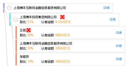 上海博本互联网金融信息服务