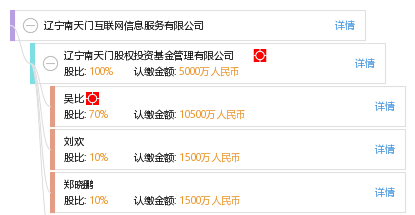 辽宁南天门互联网信息服务