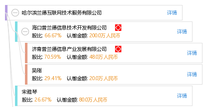 哈尔滨兰德互联网技术服务