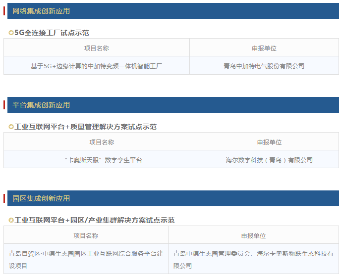 工信部公布2021年工业互联网试点示范项目名单,青岛3个项目入选
