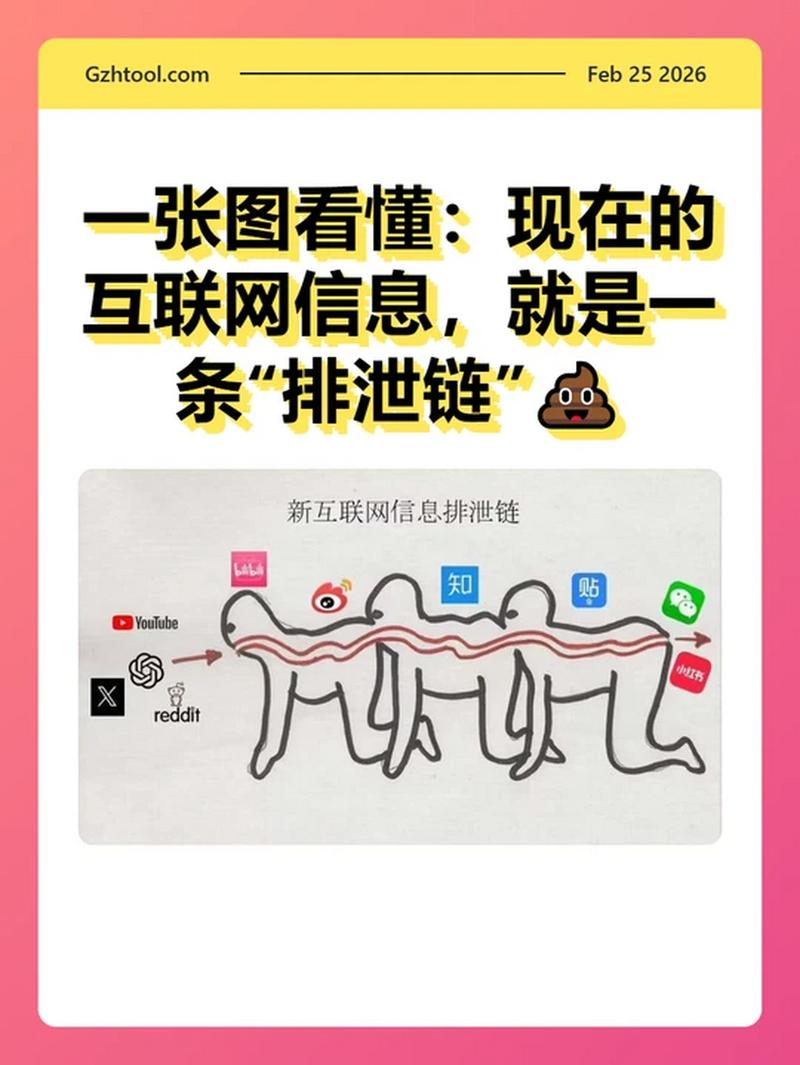 一张图看懂:当前的互联网信息"排泄链"