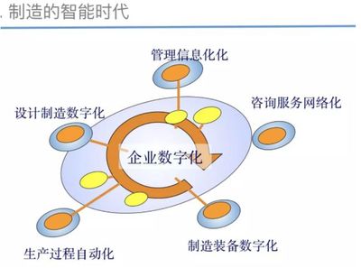 实证:智能制造时代,真正来了