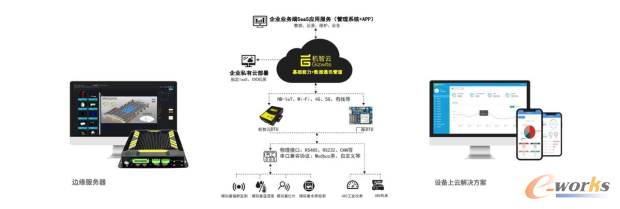 重磅消息|机智云入选2021工业互联网解决方案提供商TOP50