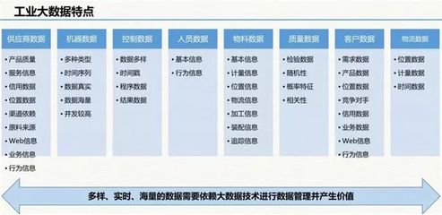 云威榜"互联网+智慧工厂"大数据解决方案(第511期)